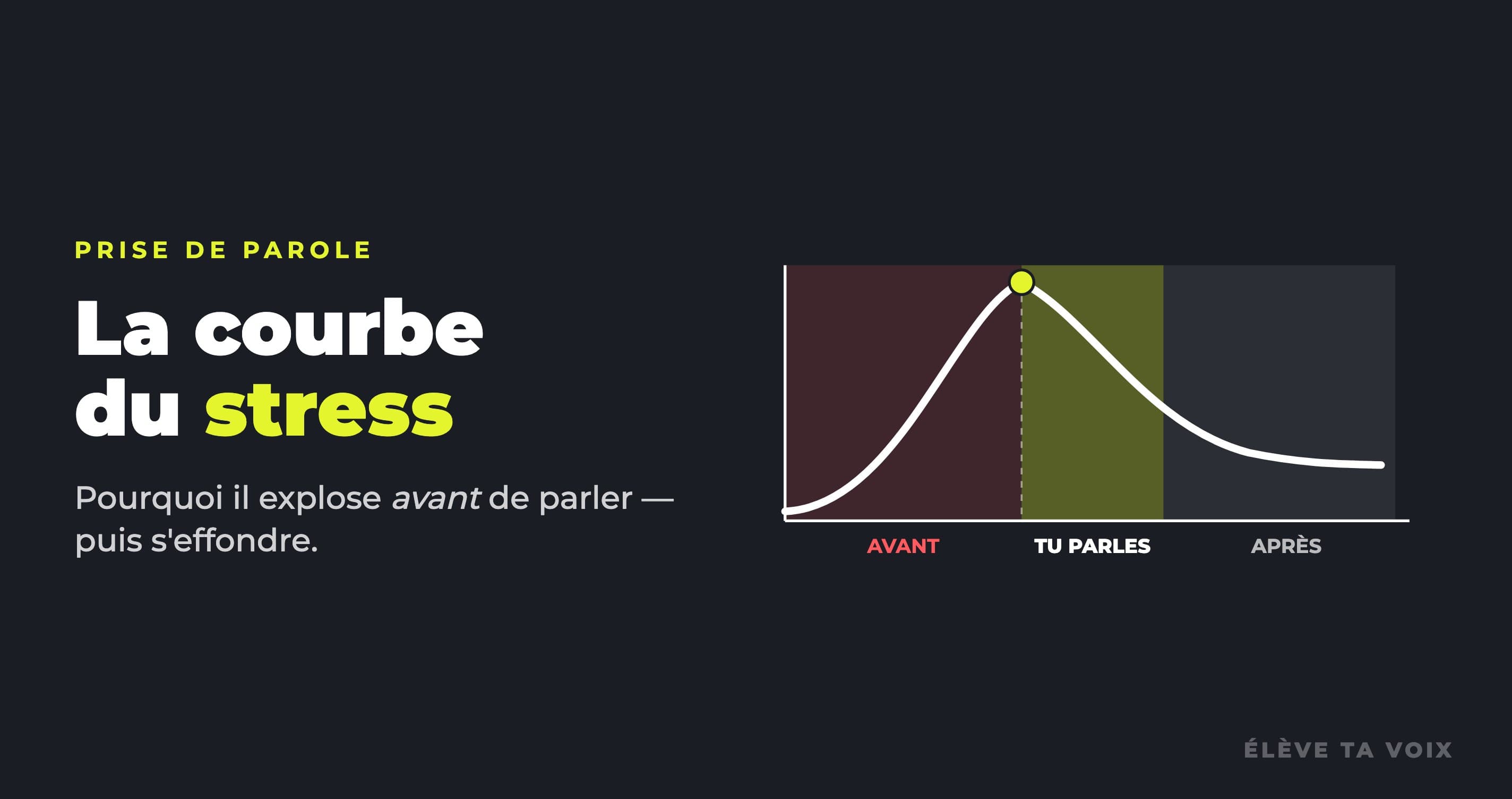 La Courbe du Stress en Prise de Parole : Pourquoi il Explose Avant (et Comment l'Utiliser)