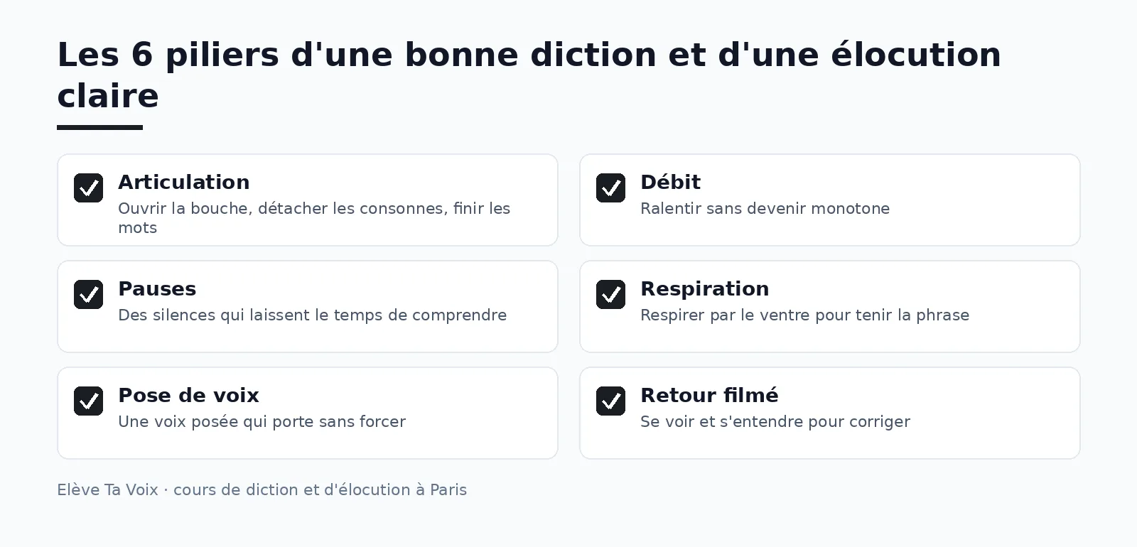 Les 6 piliers d'une bonne diction et d'une élocution claire travaillés en cours