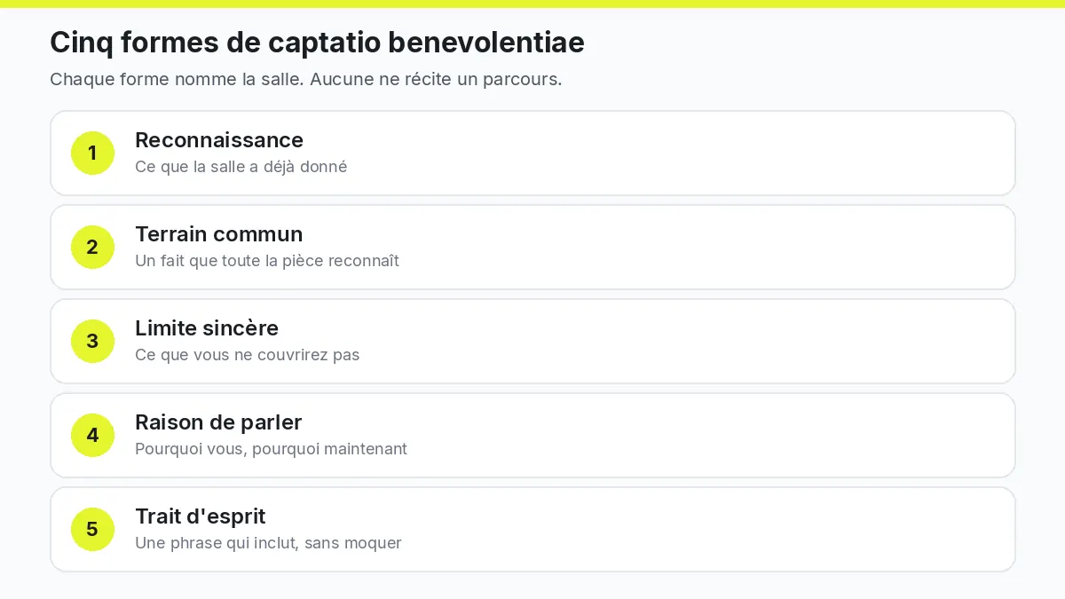Cinq formes de captatio benevolentiae à l'oral : reconnaissance, terrain commun, limite sincère, raison de parler, trait d'esprit