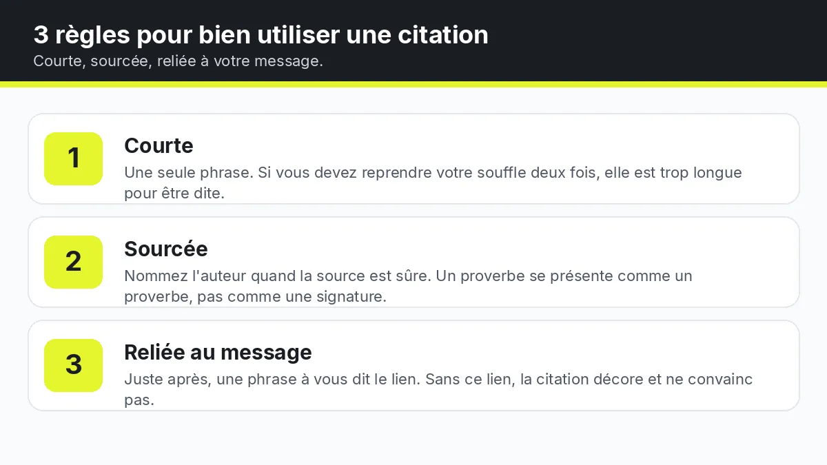 Infographie : 3 règles pour utiliser une citation d'éloquence à l'oral, courte, sourcée et reliée au message