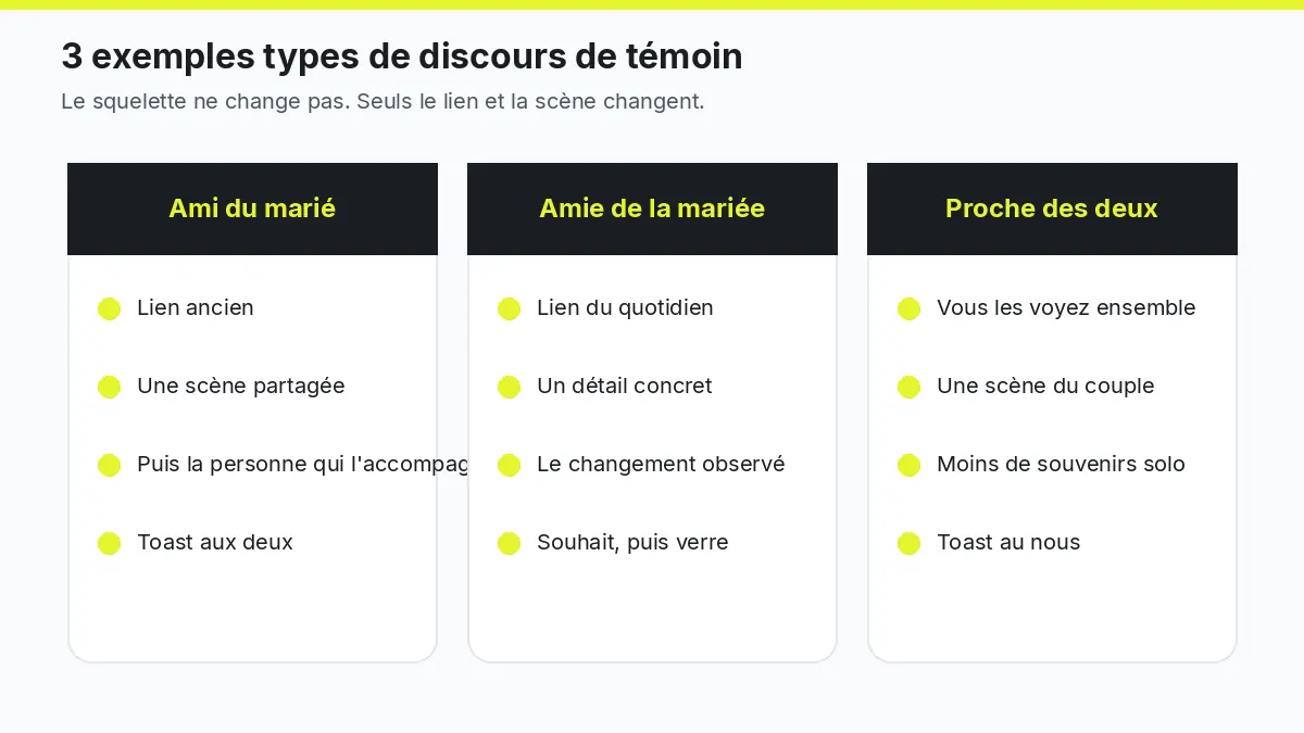Trois exemples types de discours de témoin de mariage : ami du marié, amie de la mariée, proche des deux