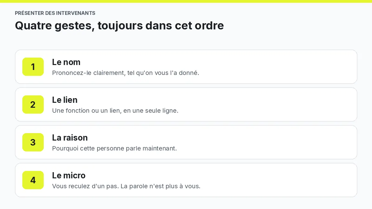 Étapes pour présenter des intervenants quand on est maître de cérémonie : nom, lien, raison, puis passage du micro