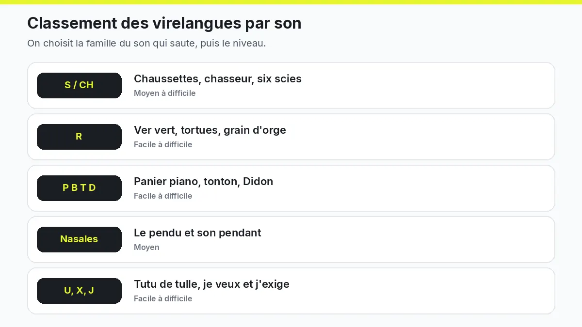 Classement des virelangues par son : s et ch, r, consonnes, nasales et voyelles
