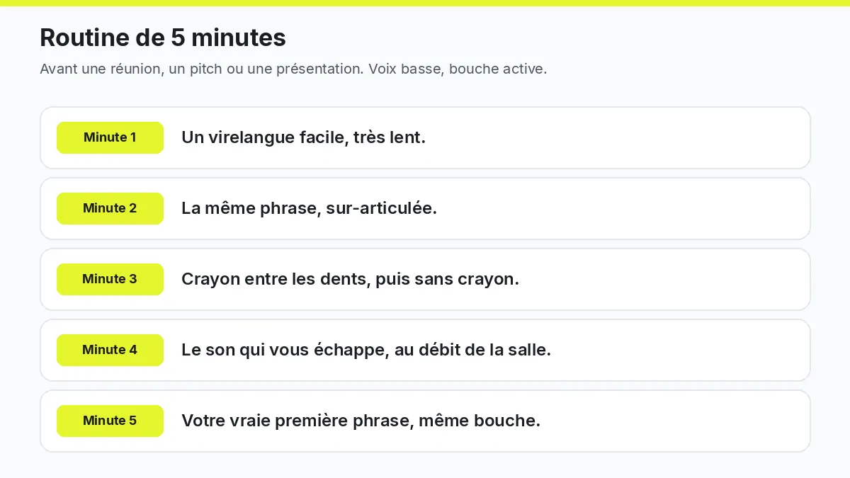 Routine de 5 minutes avec des virelangues avant une réunion, un pitch ou une présentation